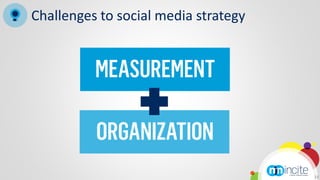 Challenges to social media strategy




                                      14
 