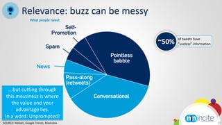 Relevance: buzz can be messy
                   What people tweet




                                                   of tweets have
                                            ~50%   “useless” information




   ...but cutting through
  this messiness is where
     the value and your
       advantage lies.
 In a word: Unprompted!
SOURCE: Nielsen, Google Trends, Mashable                                   15
 