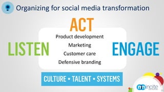 Organizing for social media transformation


            Product development
                 Marketing
               Customer care
             Defensive branding




                                             19
 