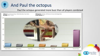 And Paul the octopus
   Paul the octopus generated more buzz than all players combined
 