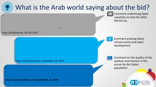 What is the Arab world saying about the bid?
                                                            A•   Comment underlining Qatar
“                                                                capability to host the 2022
                                                                 World Cup

                                                   ”
http://vb.alarabi.qa, July 28, 2010


             “                                              B•   Comment praising Qatar
                                                                 infrastructure and rapid
                                                                 development



                                                            C•   Comment on the quality of the
             http://www.z5z5z.com, September 10, 2010            stadium and interest in the
                                                                 soccer by the Qatari
    “                                                            population.

                                                        ”
    http://www.kanzalarb.com, September 15, 2010
 