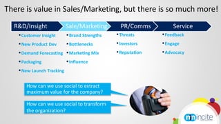 There is value in Sales/Marketing, but there is so much more!
  R&D/Insight               Sale/Marketing       PR/Comms          Service
    ▪ Customer Insight      ▪ Brand Strengths   ▪ Threats      ▪ Feedback
    ▪ New Product Dev       ▪ Bottlenecks       ▪ Investors    ▪ Engage
    ▪ Demand Forecasting    ▪ Marketing Mix     ▪ Reputation   ▪ Advocacy
    ▪ Packaging             ▪ Influence
    ▪ New Launch Tracking

       How can we use social to extract
       maximum value for the company?

       How can we use social to transform
       the organization?
 