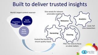 Built to deliver trusted insights
World’s largest content reservoir           Slice wisely for relevant,
                                               actionable insights


                   Social
                                                                                          Analytics
                  Networks
                                                                  Relevance
  Proprietary
     Data
                                                                                                       Local, full-
                                                                                                 time researchers
                 Blogs
                Boards
                Groups                             Harvesting
                                                                         Cleaning

                               Control the harvest to
                               ensure quality inputs
                                                                     Filter the noise to focus
                                                                         on what matters


                                                        3
 