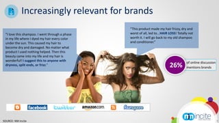 Increasingly relevant for brands
                                                “This product made my hair frizzy, dry and
 “I love this shampoo. I went through a phase   worst of all, led to...HAIR LOSS! Totally not
 in my life where I dyed my hair every color    worth it. I will go back to my old shampoo
 under the sun. This caused my hair to          and conditioner.”
 become dry and damaged. No matter what
 product I used nothing helped. Then this
 beauty came into my life and my hair is
 wonderful! I suggest this to anyone with
                                                                                        of online discussion
 dryness, split ends, or frizz.”                                            26%         mentions brands




SOURCE: NM Incite                                                                                              8
 