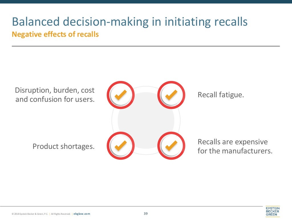 FDA Medical Device Recalls Now And Then Fda medical device recalls now and then