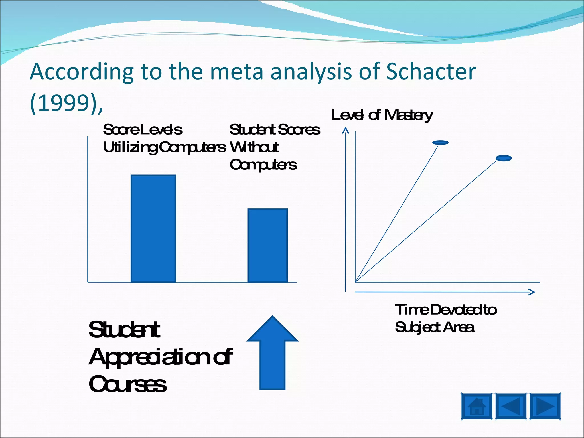 According to the meta analysis of Schacter (1999), Score Levels Utilizing Computers Student Scores Without Computers Student Appreciation of Courses Level of Mastery Time Devoted to Subject Area 