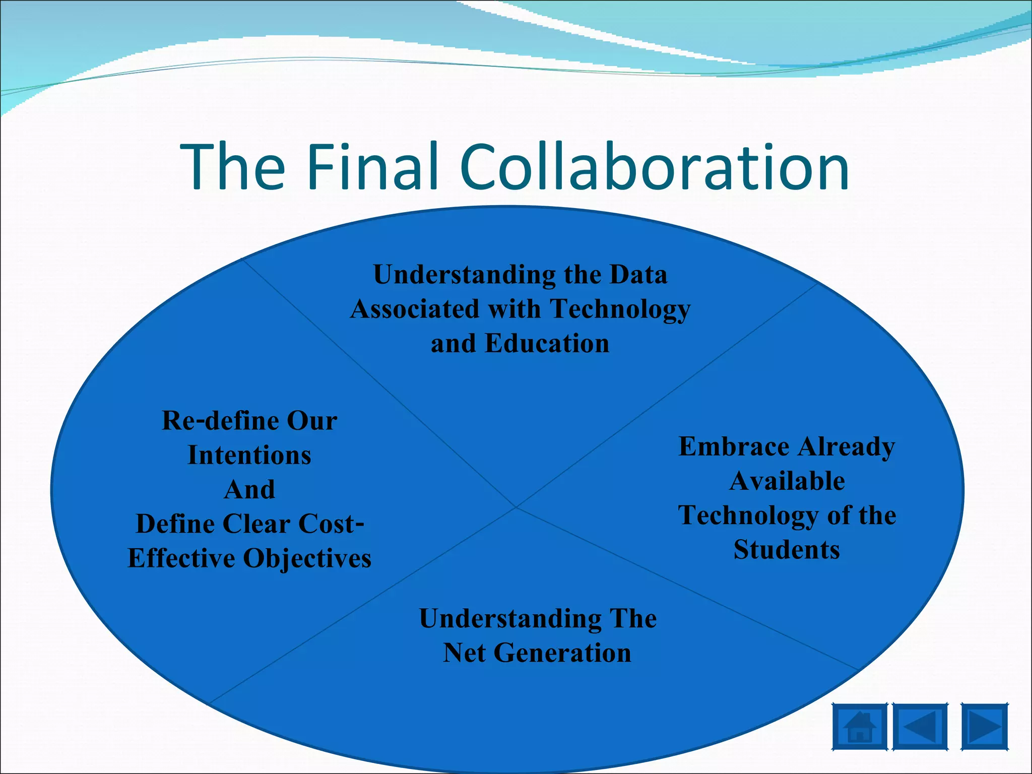 The Final Collaboration Understanding the Data Associated with Technology and Education Re-define Our Intentions And Define Clear Cost-Effective Objectives Understanding The Net Generation Embrace Already Available Technology of the Students 