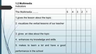 Effects of Teachers Teaching Strategies and the Academic Performance at ...