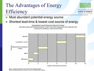The Advantages of Energy
Efficiency
 Most abundant potential energy source
 Shortest lead-time & lowest cost source of energy
 