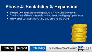 Phase 4: Scalability & Expansion
● Most brokerages are running below a 4% profitability level
● The impact of the business is limited by a small geographic area
● Grow your business nationally and around the world
 