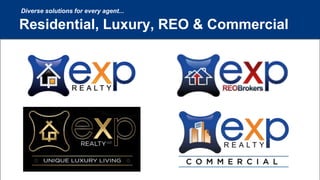 Residential, Luxury, REO & Commercial
Diverse solutions for every agent...
 
