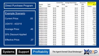 Example Scenario
Current Price: .55
3/24/15 - 4/22/15
Average Price: .46
20% Discount Applied
Effective Price: .37
Direct Purchase Program
 
