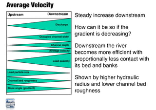 Model Riover Velocity geographyalltheway.com - IB Geography - The Bradshaw Model | PDF