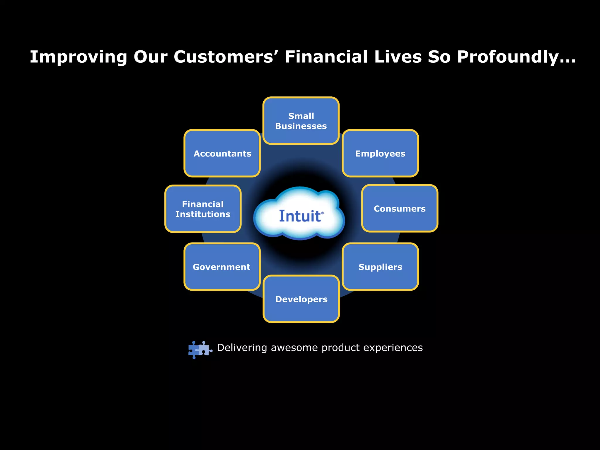 Improving Our Customers’ Financial Lives So Profoundly…


                                   Small
                                 Businesses


                 Accountants                    Employees




               Financial
                                                    Consumers
              Institutions




                 Government                      Suppliers


                                 Developers




                       Delivering awesome product experiences
 
