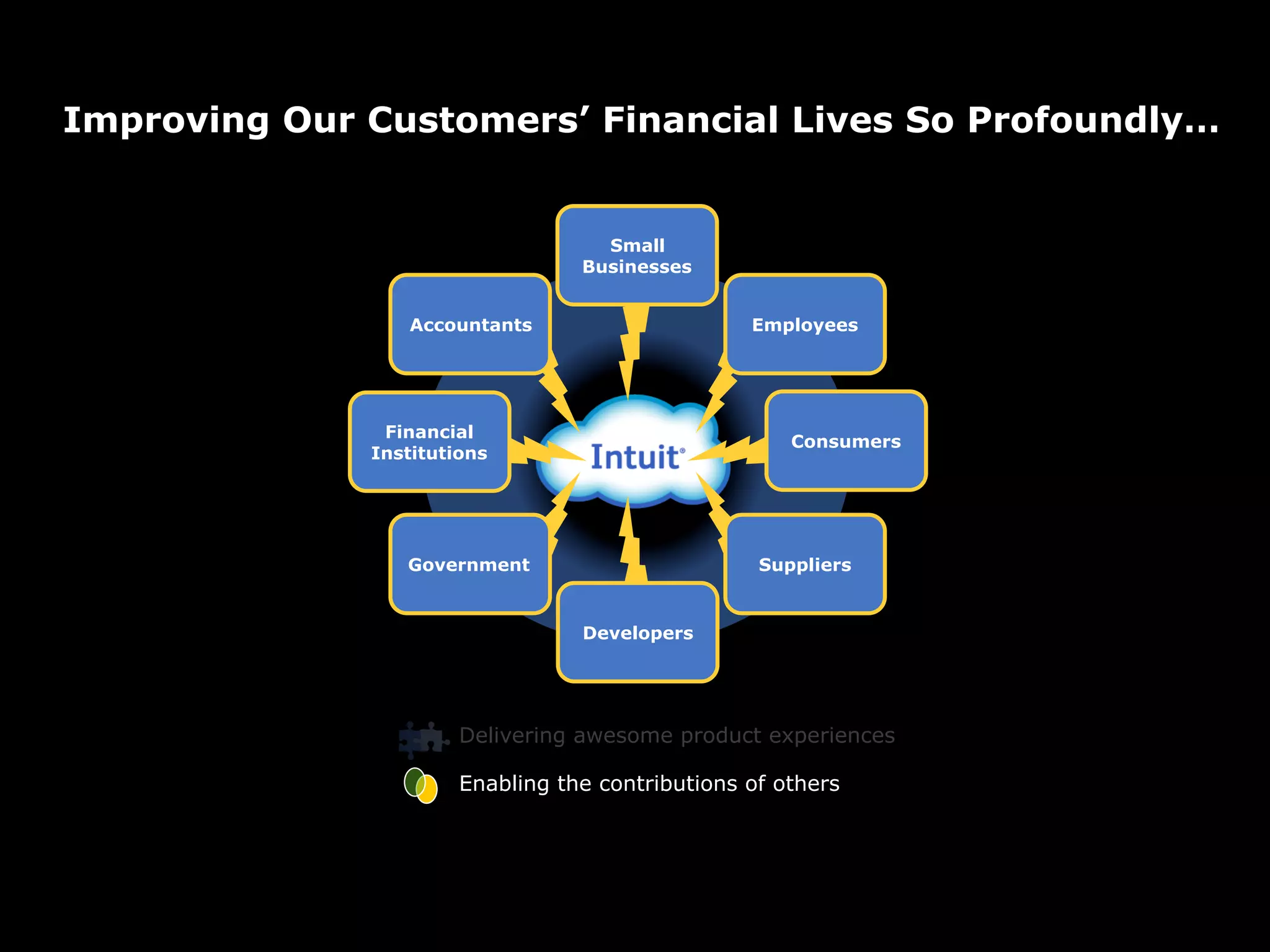 Improving Our Customers’ Financial Lives So Profoundly…


                                    Small
                                  Businesses


                 Accountants                      Employees




               Financial
                                                      Consumers
              Institutions




                 Government                        Suppliers


                                  Developers




                       Delivering awesome product experiences

                       Enabling the contributions of others
 