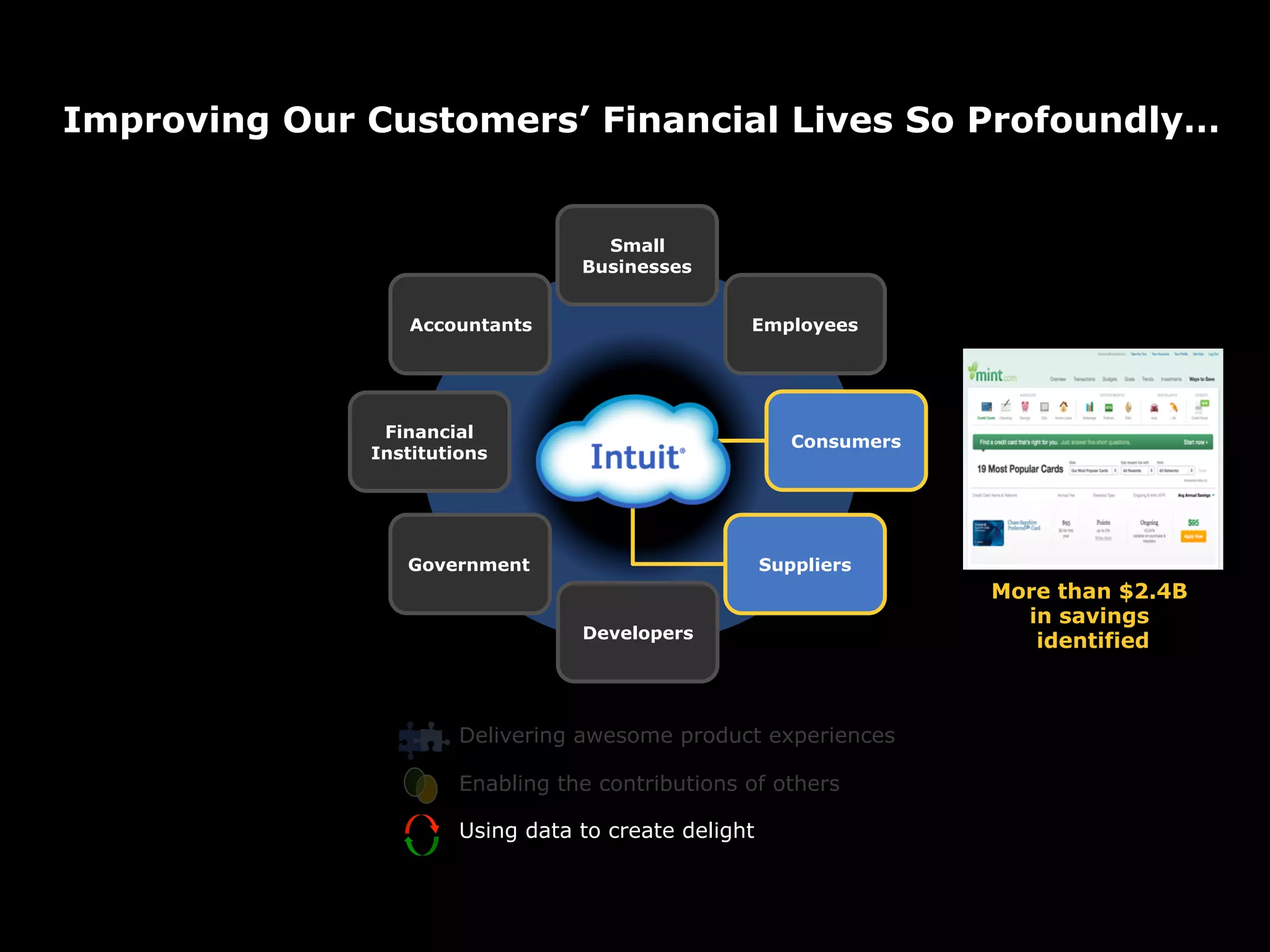 Improving Our Customers’ Financial Lives So Profoundly…


                                    Small
                                  Businesses


                 Accountants                      Employees




               Financial
                                                         Consumers
              Institutions




                 Government                           Suppliers
                                                                     More than $2.4B
                                                                       in savings
                                  Developers                            identified



                       Delivering awesome product experiences

                       Enabling the contributions of others

                       Using data to create delight
 