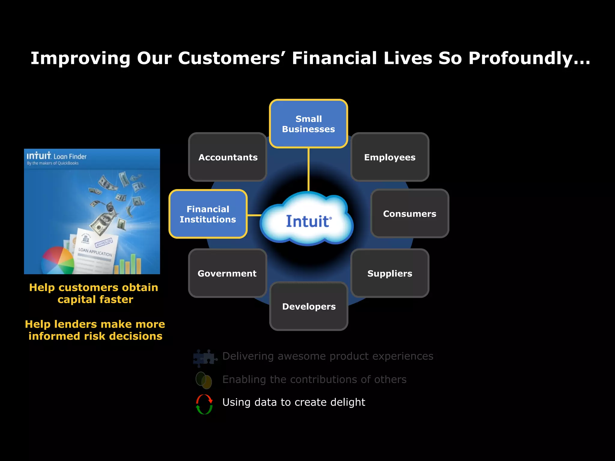 Improving Our Customers’ Financial Lives So Profoundly…


                                                Small
                                              Businesses


                             Accountants                      Employees




                           Financial
                                                                     Consumers
                          Institutions




                             Government                           Suppliers
Help customers obtain
     capital faster
                                              Developers

Help lenders make more
informed risk decisions
                                   Delivering awesome product experiences

                                   Enabling the contributions of others

                                   Using data to create delight
 