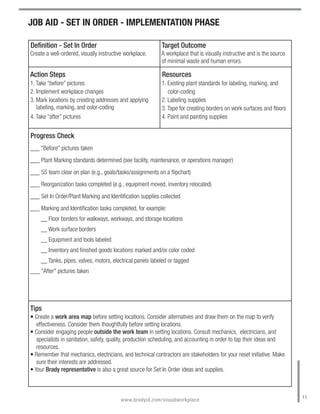 JOB AID - SET IN ORDER - IMPLEMENTATION PHASE

Definition - Set In Order                                   Target Outcome
Create a well-ordered, visually instructive workplace.      A workplace that is visually instructive and is the source
                                                            of minimal waste and human errors.

Action Steps                                                Resources
1. Take “before” pictures                                   1. Existing plant standards for labeling, marking, and
2. Implement workplace changes                                 color-coding
3. Mark locations by creating addresses and applying        2. Labeling supplies
   labeling, marking, and color-coding                      3. Tape for creating borders on work surfaces and floors
4. Take “after” pictures                                    4. Paint and painting supplies


Progress Check
___ "Before" pictures taken
___ Plant Marking standards determined (see facility, maintenance, or operations manager)
___ 5S team clear on plan (e.g., goals/tasks/assignments on a flipchart)
___ Reorganization tasks completed (e.g., equipment moved, inventory relocated)
___ Set In Order/Plant Marking and Identification supplies collected
___ Marking and Identification tasks completed, for example:
     __ Floor borders for walkways, workways, and storage locations
     __ Work surface borders
     __ Equipment and tools labeled
     __ Inventory and finished goods locations marked and/or color coded
     __ Tanks, pipes, valves, motors, electrical panels labeled or tagged
___ "After" pictures taken




Tips
• Create a work area map before setting locations. Consider alternatives and draw them on the map to verify
   effectiveness. Consider them thoughtfully before setting locations.
• Consider engaging people outside the work team in setting locations. Consult mechanics, electricians, and
   specialists in sanitation, safety, quality, production scheduling, and accounting in order to tap their ideas and
   resources.
• Remember that mechanics, electricians, and technical contractors are stakeholders for your reset initiative. Make
   sure their interests are addressed.
• Your Brady representative is also a great source for Set In Order ideas and supplies.



                                                                                                                         11
                                         www.bradyid.com/visualworkplace
 