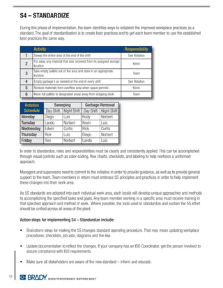 S4 – STANDARDIZE
     During this phase of implementation, the team identifies ways to establish the improved workplace practices as a
     standard. The goal of standardization is to create best practices and to get each team member to use the established
     best practices the same way.

              Activity                                                          Responsibility
         1    Sweep the entire area at the end of the shift                       See Rotation
             Put away any material that was removed from its assigned storage
         2   location
                                                                                     Kevin

             Take empty pallets out of the area and store in an appropriate
         3   location.
                                                                                     Team

         4    Empty garbage’s as needed at the end of every shift                 See Rotation
         5    Restock materials from overflow area when space permits                Kevin
         6    Move full pallets to designated areas away from shipping dock          Team


       Rotation             Sweeping                  Garbage Removal
       Schedule        Day Shift Night Shift         Day Shift Night Shift
     Monday           Diego      Luis               Rudy       Norbert
     Tuesday          Lando      Norbert            Kevin      Luis
     Wednesday        Edwin      Curtis             Rick       Curtis
     Thursday         Rick       Luis               Diego      Norbert
     Friday           Ron        Norbert            Lando      Luis

     In order to standardize, roles and responsibilities must be clearly and consistently applied. This can be accomplished
     through visual controls such as color-coding, flow charts, checklists, and labeling to help reinforce a uniformed
     approach.

     Managers and supervisors need to commit to the initiative in order to provide guidance, as well as to provide general
     support to the team. Team members in return must embrace 5S principles and practices in order to help implement
     these changes into their work area.

     As 5S standards are adopted into each individual work area, each locale will develop unique approaches and methods
     to accomplishing the specified tasks and goals. Any team member working in a specific area must receive training in
     that specified approach and method of work. Where possible, the tools used to standardize and sustain the 5S effort
     should be unified across all areas of the plant.

     Action steps for implementing S4 – Standardize include:

     •   Brainstorm ideas for making the 5S changes standard operating procedure. That may mean updating workplace
         procedures, checklists, job aids, diagrams and the like.

     •   Update documentation to reflect the changes. If your company has an ISO Coordinator, get the person involved to
         assure compliance with ISO requirements.

     •   Make sure all stakeholders are aware of the new standard – inform and educate.


12
 