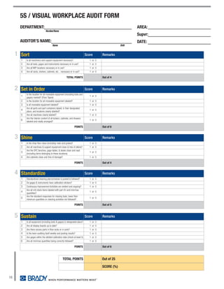5S / VISUAL WORKPLACE AUDIT FORM
         DEPARTMENT:                                                                                                 AREA:
                                  Number/Name
                                                                                                                     Supvr:
         AUDITOR’S NAME:                                                                                             DATE:
                                          Name                                                               Shift


     1   Sort                                                                    Score           Remarks
         1   Is all machinery and support equipment necessary?                      1   or   0
         2   Are all tools, gages and instruments necessary or in use?              1   or   0
         3   Are all WIP locations necessary or in use?                             1   or   0
         4   Are all racks, shelves, cabinets, etc... necessary or in use?          1   or   0

                                                           TOTAL POINTS                          Out of 4



     2   Set in Order                                                            Score           Remarks
             Is the location for all moveable equipment (including tools and
         1   gages) marked? (Floor Taped)
                                                                                    1 or 0

         2   Is the location for all moveable equipment labeled?                    1 or 0
         3   Is all moveable equipment labeled?                                     1 or 0
             Are all parts and part containers labeld, in their designated
         4   place, and locations clearly labelled?
                                                                                    1 or 0

         5   Are all machines clearly labeled?                                      1 or 0
             Are the interior content of all lockers, cabinets, and drawers
         6   labeled and neatly arranged?
                                                                                    1 or 0

                                                                    POINTS                       Out of 6


     3   Shine                                                                   Score           Remarks
         1   Is the shop floor clean (including mats and grates)?                   1 or 0
         2   Are all machines & support equipment clean & free of debris?           1 or 0
             Are the SPC benches, gage tables, & desks clean and neat
         3   (including items belonging to these locations)
                                                                                    1 or 0

         4   Are cabinets clean and free of damage?                                 1 or 0

                                                                    POINTS                       Out of 4


     4   Standardize                                                             Score           Remarks
         1   Standardized cleaning plan/schedule is posted & followed?              1 or 0
         2   Do gages & instruments have calibration stickers?                      1 or 0
         3   Continuous Improvement Activities are evident and ongoing?             1 or 0
             Are all crib stock items labeled with part #’s and min/max
         4   quantities?
                                                                                    1 or 0
             Are the standard responses for missing tools, lower than
         5   minimum quantities or cleaning activities not followed?
                                                                                    1 or 0

                                                                    POINTS                       Out of 5



     5   Sustain                                                                 Score           Remarks
         1   Is all equipment (including tools & gages) in designated place?        1   or   0
         2   Are all display boards up to date?                                     1   or   0
         3   Are there excess parts in flow racks or in carts?                      1   or   0
         4   Is the team auditing itself weekly and posting results?                1   or   0
         5   Are gages within the allotted calibration date (check at least 5)      1   or   0
         6   Are all min/max quantities being correctly followed?                   1   or   0

                                                                    POINTS                       Out of 6



                                                      TOTAL POINTS                               Out of 25

                                                                                                 SCORE (%)

16
 