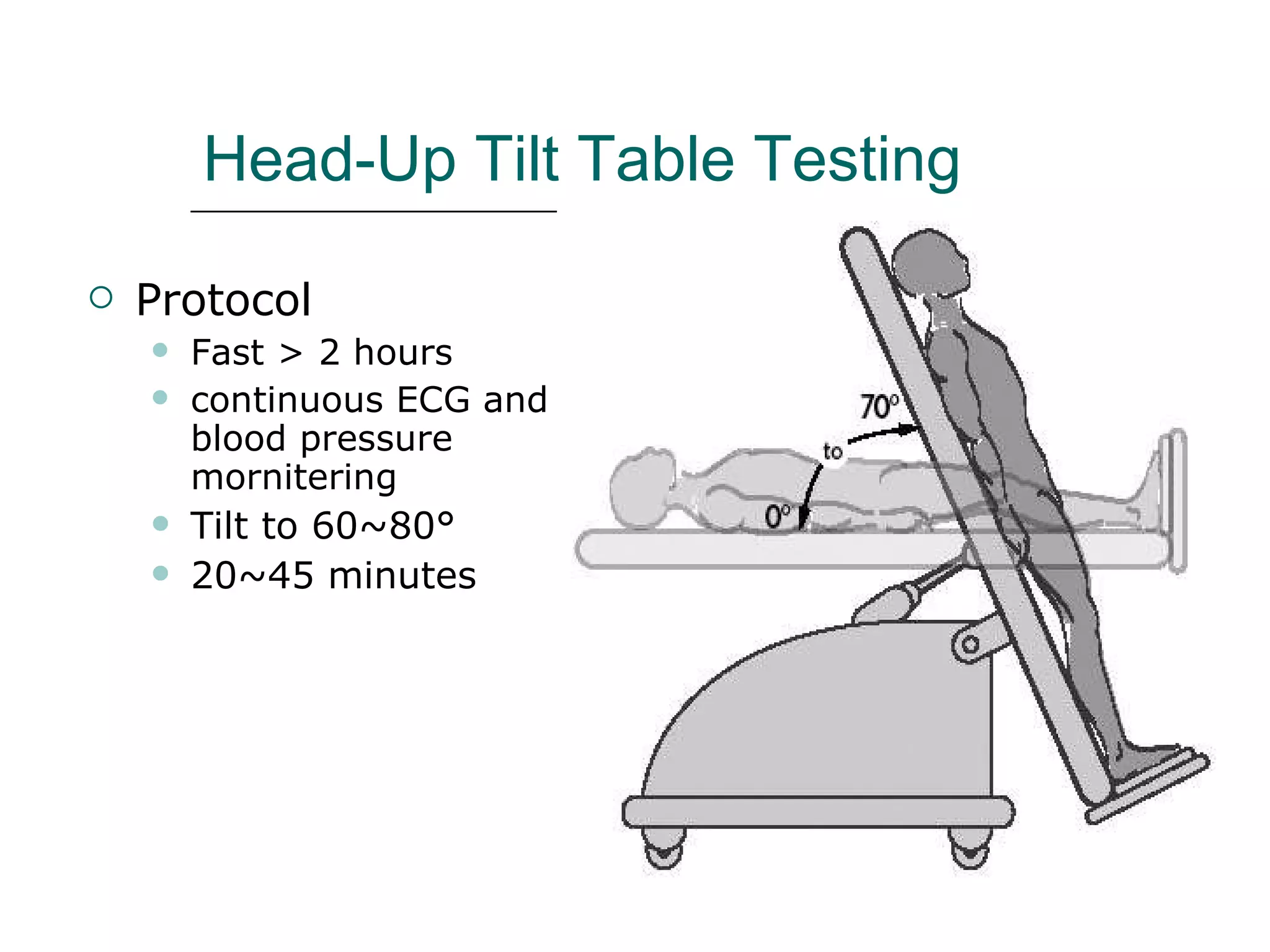 Head-Up Tilt Table Testing Protocol Fast  > 2 hours continuous ECG and blood pressure mornitering Tilt to 60~80° 20~45 minutes 