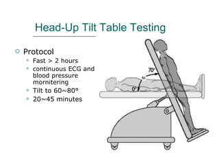Head-Up Tilt Table Testing Protocol Fast  > 2 hours continuous ECG and blood pressure mornitering Tilt to 60~80° 20~45 minutes 