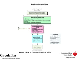 Copyright ©2010 American Heart Association
Neumar, R. W. et al. Circulation 2010;122:S729-S767
Bradycardia Algorithm
 