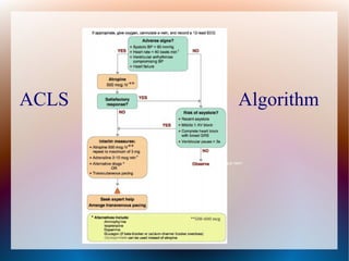 ACLS Algorithm
ncreases firing of the SA Node by blocking the action of the vagus nerv
 