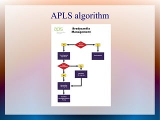 APLS algorithm
 