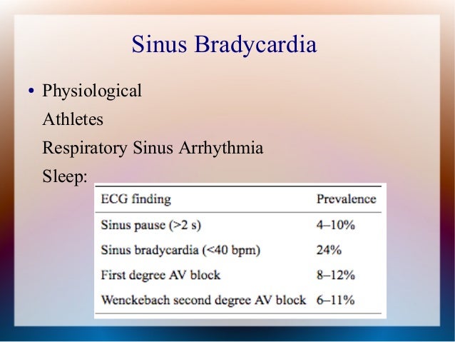 Bradycardia Assessment And Management