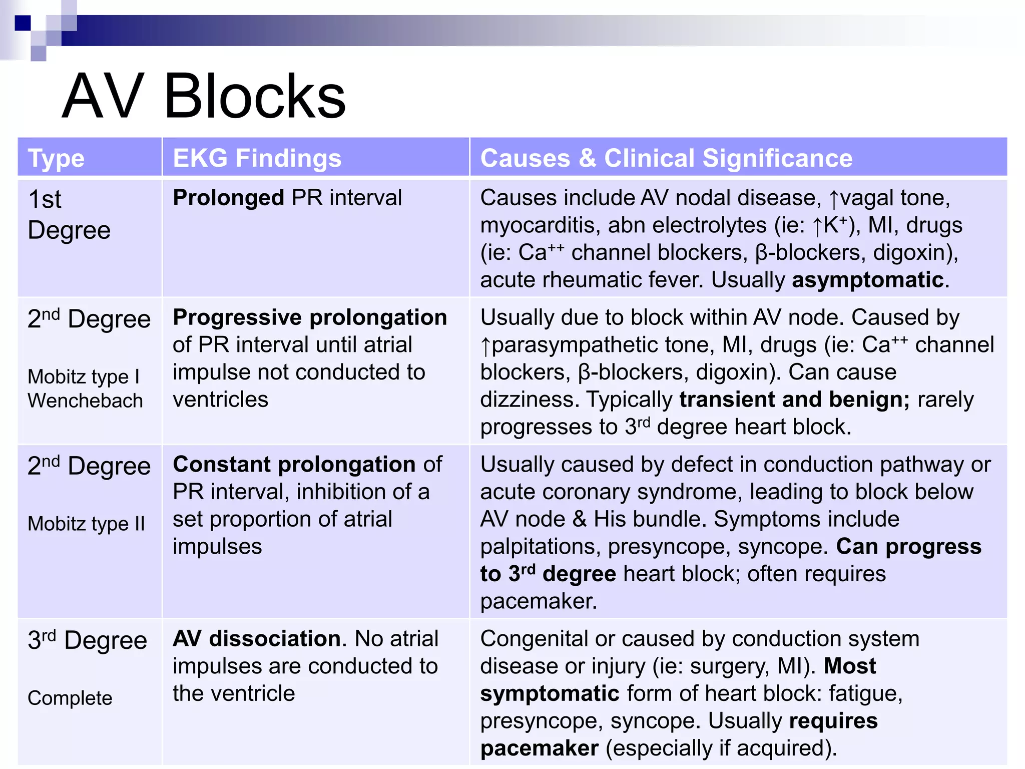 Bradycardia_-_Presentation (1).pdf