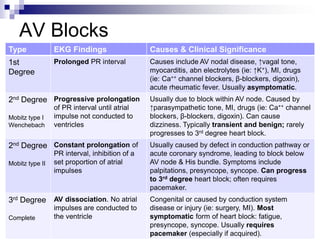 Bradycardia_-_Presentation (1).pdf