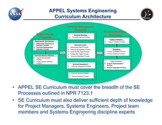 APPEL Systems Engineering
                                  Curriculum Architecture
                                         Technical Management
                                               Processes
                                                                               Product Realization
            System Design                           Technical Planning             Processes
              Processes                   10.    Technical Planning Process
                                                                                      Product Transition
          Requirements Development                                             9.   Product Transition Process
         1. Stakeholder Expectations
            Definition Process                       Technical Control
         2. Technical Requirements       11. Requirement Mgmt Process
            Definition Process           12. Interface Management Process                   Evaluation
                                         13. Technical Risk Mgmt Process        7. Product Verification Process
                                         14. Configuration Mgmt Process         8. Product Validation Process
         Technical Solution Definition
                                         15. Technical Data Mgmt Process
         3. Logical Decomposition
            Process
         4. Design Solution Definition                                                  Design Realization
            Process                               Technical Assessment         5. Product Implementation
                                                                                  Process
                                         16.    Technical Assessment Process
                                                                               6. Product Integration Process


                                                Technical Decision Analysis

                                           17. Decision Analysis Process




• APPEL SE Curriculum must cover the breadth of the SE
  Processes outlined in NPR 7123.1
• SE Curriculum must also deliver sufficient depth of knowledge
  for Project Managers, Systems Engineers, Project team
  members and Systems Engineering discipline experts
                              18
 