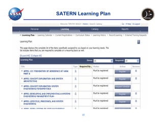 SATERN Learning Plan




         22
 