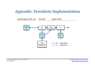 Appendix: Erweiterte Implementation

Dr. Martin Brändle, Dr. Volker Krambrich
Suchstrategien

FileMaker Konferenz 2013 Sal...