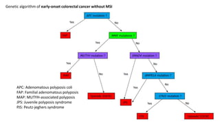 Braf lynch syndrome mmr right and left colon cancer | PPTX