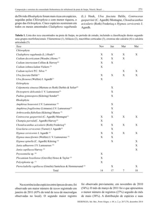 IHERINGIA, Sér. Bot., Porto Alegre, v. 69, n. 2, p. 267-276, dezembro 2014
Composição e estrutura da comunidade ﬁtobentônica do infralitoral da praia de Itaipu, Niterói, Brasil: ... 271
da Divisão Rhodophyta foram mais ricas em espécies,
seguidas pelas Chlorophyta e com menor riqueza, o
grupo das Ochrophyta. Cinco espécies ocorreram em
todos os meses amostrados Cladophora vagabunda
(L.) Hoek, Ulva fasciata Delile, Centroceras
gasparrinii (C. Agardh) Montagne, Chondracanthus
acicularis (Roth) Fredericq e Hypnea cervicornis J.
Agardh.
Tabela 1. Lista dos taxa encontrados na praia de Itaipu, no período de estudo, incluindo a classiﬁcação destes segundo
seus grupos morfofuncionais: Filamentosa (1), foliácea (2), macróﬁtas corticadas (3), crostosa não calcária (4) e calcária
articulada (5).
Taxa Nov Jan Mar Mai
Chlorophyta
Cladophora vagabunda (L.) Hoek(1)
X X X X
Codium decorticatum (Woodw.) Howe (3)
X X X
Codium intertextum Collins & Hervey(4)
X X
Codium isthmocladum Vickers (3)
X
Codium taylorii P.C. Silva (3)
X X
Ulva fasciata Delile(1)
X X X X
Ulva ﬂexuosa (Wulfen) J. Agardh(1)
X
Ochrophyta
Colpomenia sinuosa (Mertens ex Roth) Derbès & Solier(4)
X
Dictyopteris delicatula J. V. Lamouroux(2)
X
Padina gymnospora (Kützing) Sonder(2)
X
Rhodophyta
Amphiroa beauvoisii J.V. Lamouroux (5)
X
Amphiroa fragilissima (Linnaeus) J.V. Lamouroux(5)
X
Arthrocardia ﬂabellata (Kützing) Manza (5)
X
Centroceras gasparrinii (C. Agardh) Montagne(1)
X X X X
Champia parvula(C. Agardh) Harvey(3)
X
Chondracanthus acicularis (Roth) Fredericq(3)
X X X X
Gracilaria cervicornis (Turner) J. Agardh(3)
X
Hypnea cervicornis J. Agardh (3)
X X X X
Hypnea musciformis (Wulfen) J. V. Lamouroux (3)
X X
Hypnea spinella (C. Agardh) Kützing (3)
X X
Jania adhaerens J.V. Lamouroux (5)
X
Jania capillacea Harvey (5)
X
Peyssonnelia sp. (4)
X
Plocamium brasiliense (Greville) Howe & Taylor (3)
X
Polysiphonia sp. (1)
X
Pterocladiella capillacea (Gmelin) Santelices & Hommersand (3)
X X
Total 14 17 7 10
Naocorrênciadasespéciesentreépocasdoano,foi
observado um maior número de taxon registrado em
janeiro de 2011 (65% do total de taxa de macroalgas
observadas no local). O segundo maior registro
foi observado previamente, em novembro de 2010
(54%). O mês de março de 2011 foi o que apresentou
o menor número de registros (27%) seguido do mês
de maio (38%). A distribuição de espécies e suas
4 artigo praia itaipu.indd 5 17/12/2014 09:39:58
 