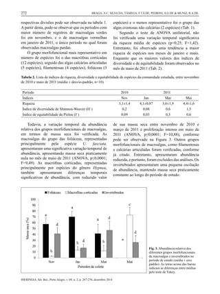 IHERINGIA, Sér. Bot., Porto Alegre, v. 69, n. 2, p. 267-276, dezembro 2014
272 BRAGA, A.C. SILVA DA; TÂMEGA, F.T.S.DE; PEDRINI, A.G.DE & MUNIZ, R.A.DE.
respectivas divisões pode ser observada na tabela 1.
A partir desta, pode-se observar que os períodos com
maior número de registros de macroalgas verdes
foi em novembro, e o de macroalgas vermelhas
em janeiro de 2011, o único período no qual foram
observadas macroalgas pardas.
O grupo morfofuncional mais representativo em
número de espécies foi o das macróﬁtas corticadas
(12 espécies), seguido das algas calcárias articuladas
(5 espécies), ﬁlamentosas (4 espécies), foliáceas (3
espécies) e o menos representativo foi o grupo das
algas crostosas não calcárias (2 espécies) (Tab. 1).
Segundo o teste de ANOVA unifatorial, não
foi veriﬁcada uma variação temporal signiﬁcativa
da riqueza média de espécies (p=0,25; F=1,42).
Entretanto, foi observada uma tendência a maior
riqueza de espécies nos meses de janeiro e maio.
Enquanto que os maiores valores dos índices de
diversidade e de equitabilidade foram observados no
mês de maio de 2011 (Tab. 2).
Tabela 2. Lista de índices de riqueza, diversidade e equitabilidade de espécies da comunidade estudada, entre novembro
de 2010 e maio de 2011 (média ± desvio-padrão, n=10).
Período 2010 2011
Índices Nov Jan Mar Mai
Riqueza 3,1±1,4 4,1±0,87 3,6±1,9 4,4±1,6
Índice de diversidade de Shannon-Weaver (H`) 0,2 0,08 0,6 1,5
Índice de equitabilidade de Pielou (J`) 0,09 0,03 0,3 0,6
Todavia, a variação temporal da abundância
relativa dos grupos morfofuncionais de macroalgas,
em termos de massa seca foi veriﬁcada. As
macroalgas do grupo das foliáceas, representadas
principalmente pela espécie U. fasciata,
apresentaram uma signiﬁcativa variação temporal de
abundância, apresentando massa seca praticamente
nula no mês de maio de 2011 (ANOVA, p≤0,0001;
F=9,49). As macróﬁtas corticadas, representadas
principalmente por espécies do gênero Hypnea,
também apresentaram diferenças temporais
signiﬁcativas de abundância, com reduzido valor
de sua massa seca entre novembro de 2010 e
março de 2011 e proliferação intensa em maio de
2011 (ANOVA, p≤0,0001; F=10,88), conforme
pode ser observado na Figura 3. Outros grupos
morfofuncionais de macroalgas, como ﬁlamentosas
e calcárias articuladas foram veriﬁcadas, conforme
já citado. Entretanto, apresentaram abundância
reduzida, e portanto, foram excluídos das análises. Os
invertebrados apresentaram uma pequena oscilação
de abundância, mantendo massa seca praticamente
constante ao longo do período de estudo.
Fig. 3. Abundância relativa dos
diferentes grupos morfofuncionais
de macroalgas e invertebrados no
período de estudo (média ± erro
padrão). As letras acima das barras
indicam as diferenças entre médias
pelo teste de Tukey.
4 artigo praia itaipu.indd 6 17/12/2014 09:39:58
 