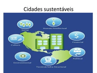 Cidades sustentáveis