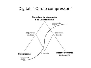 Digital: “ O rolo compressor ”