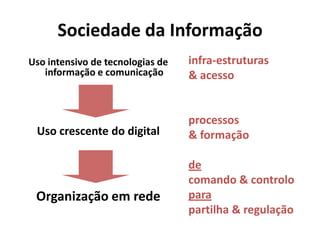 Sociedade da Informaçãoinfra-estruturas& acessoprocessos& formaçãodecomando & controloparapartilha & regulaçãoUso intensivo de tecnologias de informação e comunicaçãoUso crescente do digitalOrganização em rede
