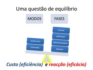 Uma questão de equilíbrioCusto (eficiência)  e reacção (eficácia)