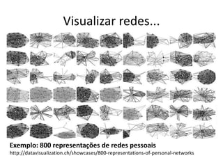 Visualizar redes...Exemplo: 800 representações de redespessoaishttp://datavisualization.ch/showcases/800-representations-of-personal-networks