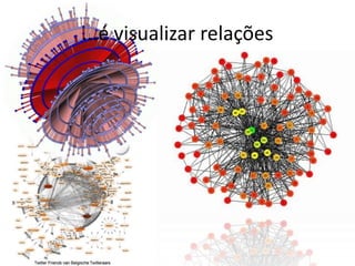 ...é visualizar relações