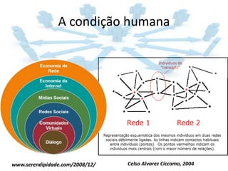 www.serendipidade.com/2008/12/A condição humanaCelso Alvarez Cíccamo, 2004