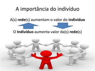 A importância do indivíduoA(s) rede(s) aumentam o valor do indivíduoO Indivíduo aumenta valor da(s) rede(s)
