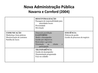 Alternativas de conceptualizaçãoFinger e Pécoud (2003)