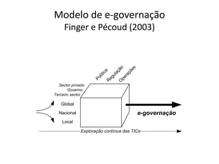 Nova Administração PúblicaNavarra e Cornford (2004)