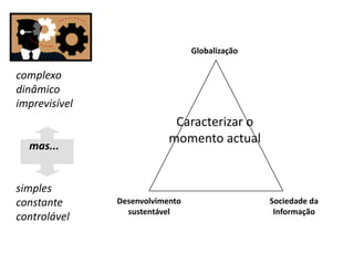Globalizaçãocomplexodinâmicoimprevisívelmas...simplesconstantecontrolávelCaracterizar o momento actualSociedade daInformaçãoDesenvolvimentosustentável
