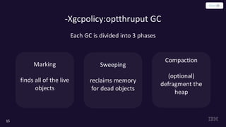 -Xgcpolicy:optthruput GC
15
Each GC is divided into 3 phases
Marking
finds all of the live
objects
Sweeping
reclaims memory
for dead objects
Compaction
(optional)
defragment the
heap
 